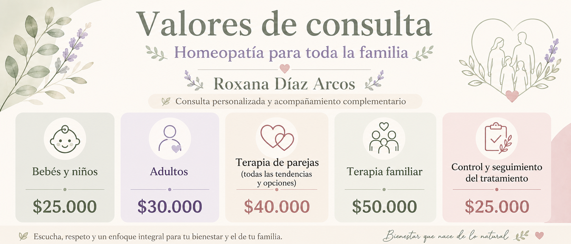 Valores de consulta homeopática de Roxana Díaz Arcos